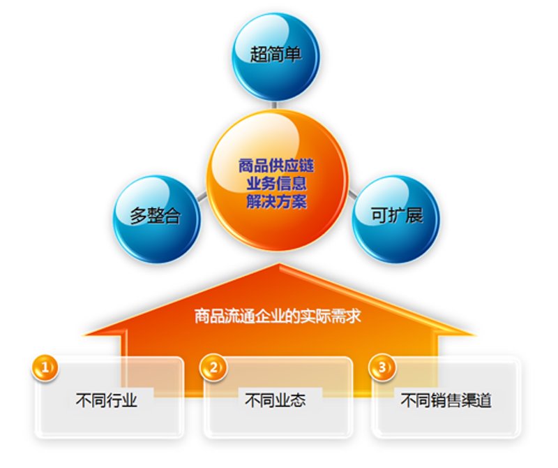 商品批发零售行业热点探讨：机遇与挑战并存