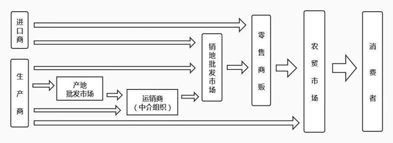 日用百货批发:选购指南