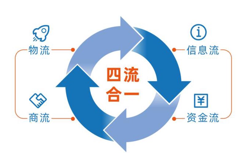 把握贸易商机:沛县商贸行业的现状与挑战